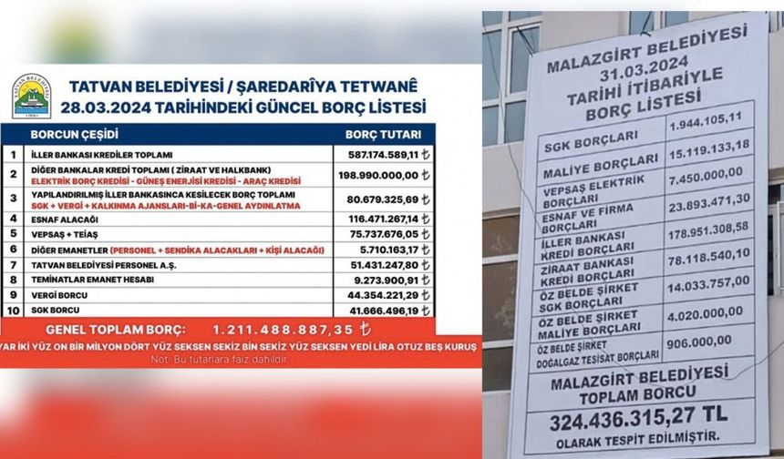 DEM Parti, AKP’nin bıraktığı borcu billboardlara astı